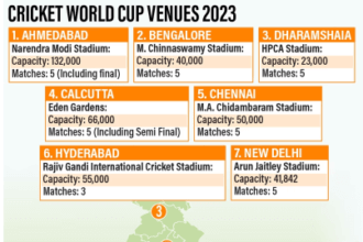 ICC Men ODI World Cup Venues