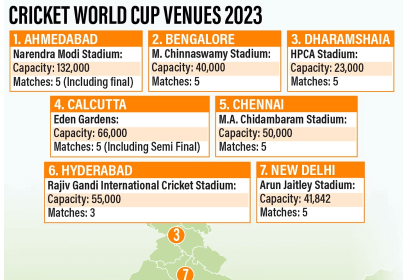 ICC Men ODI World Cup Venues