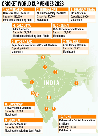 ICC Men ODI World Cup Venues